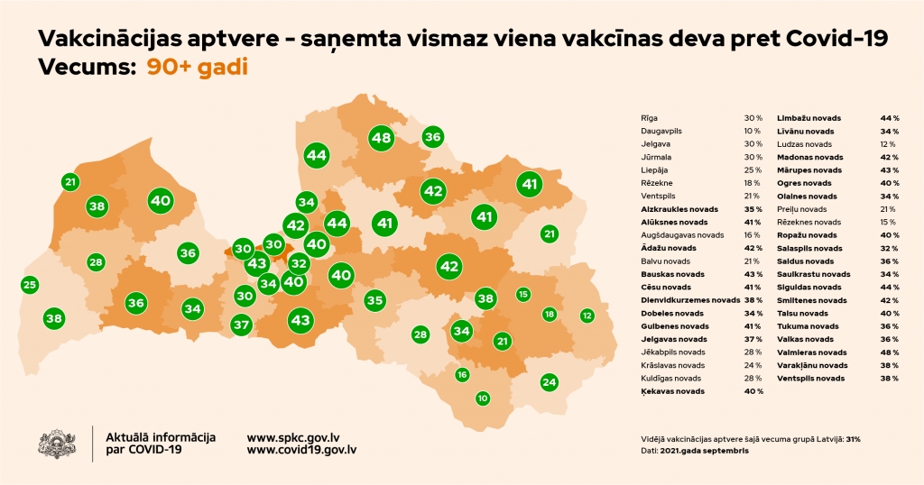 Puse Jūrmalas, Alūksnes, Ādažu, Ķekavas, Mārupes, Saulkrastu un Valmieras novadu iedzīvotāju ir saņēmuši vismaz vienu vakcīnas devu pret Covid-19