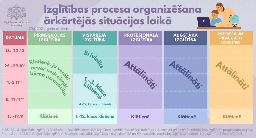 Gulbenes novada Izglītības pārvalde apzina vecākus, kuru bērniem vajadzēs vietu dežūrgrupās