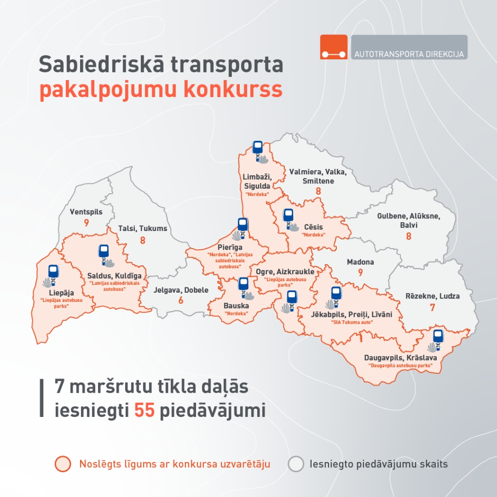 Astoņi piedāvājumi par iespēju apkalpot maršrutu tīkla daļu “Gulbene, Alūksne, Balvi”  līdz 2032. gadam