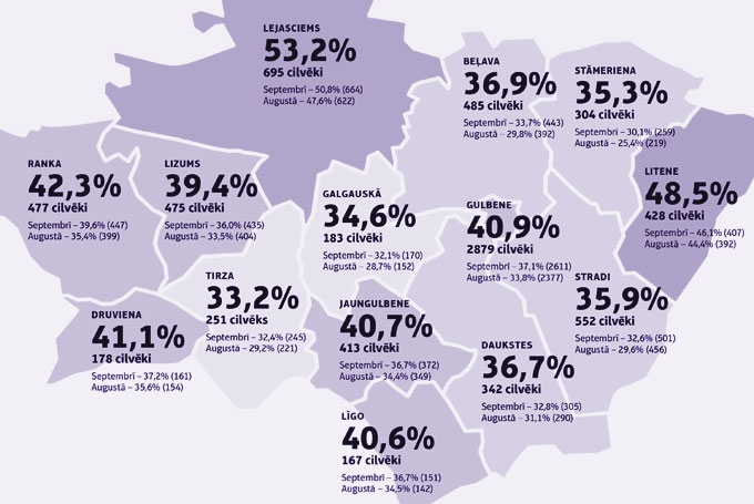 Puse iedzīvotāju pabeiguši vakcināciju