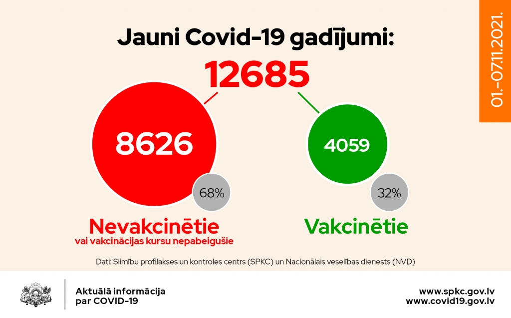 Mājsēdes rezultātā saslimstība ar Covid-19 samazinās 